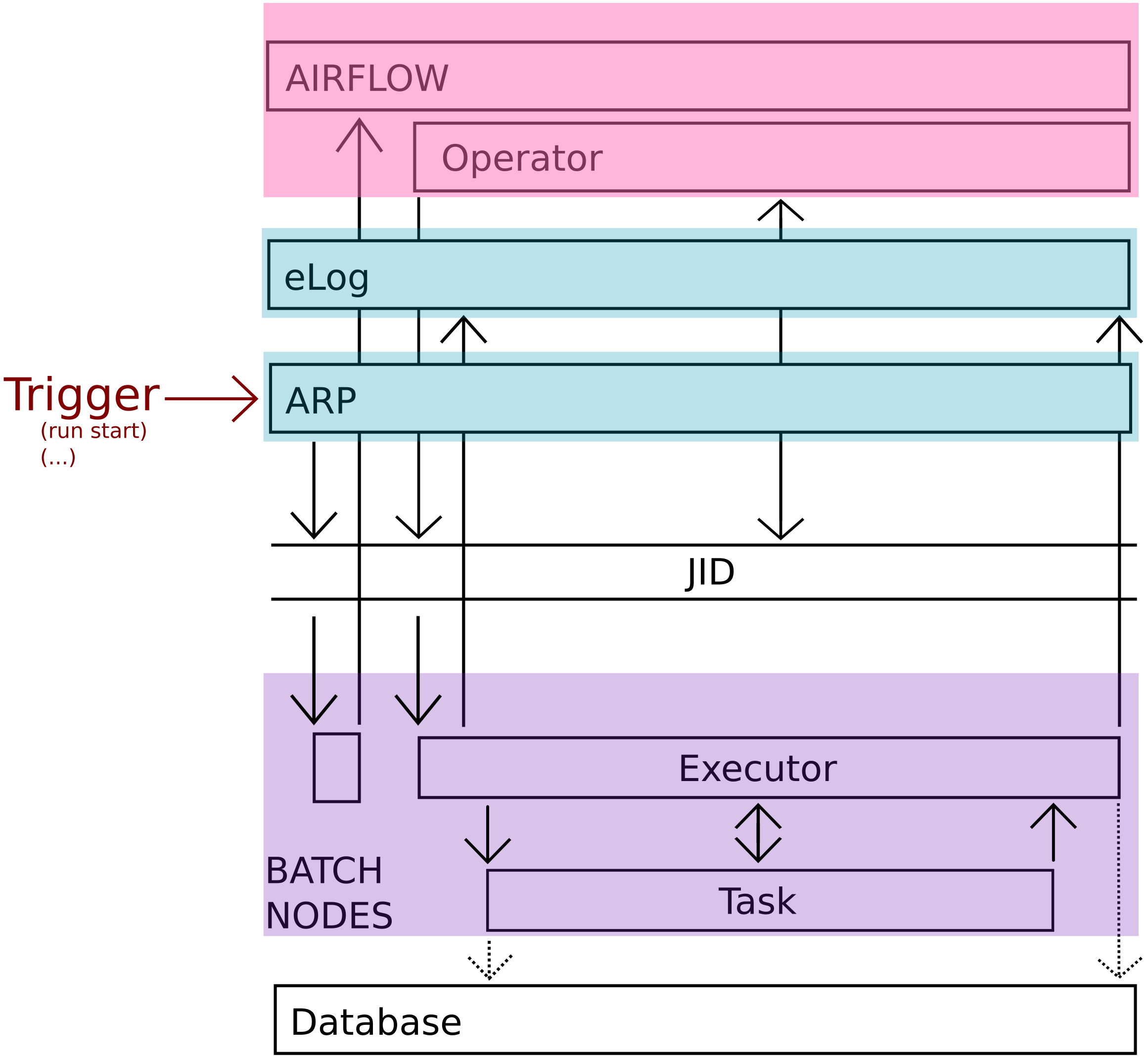 Overview of LUTE Architecture
