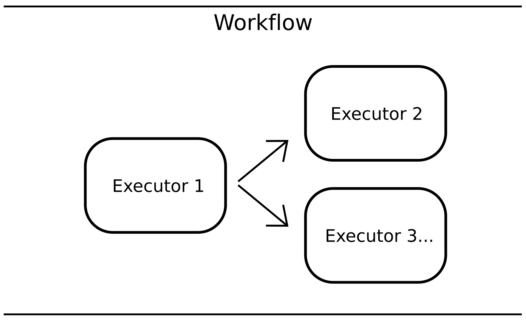 Workflow Layer