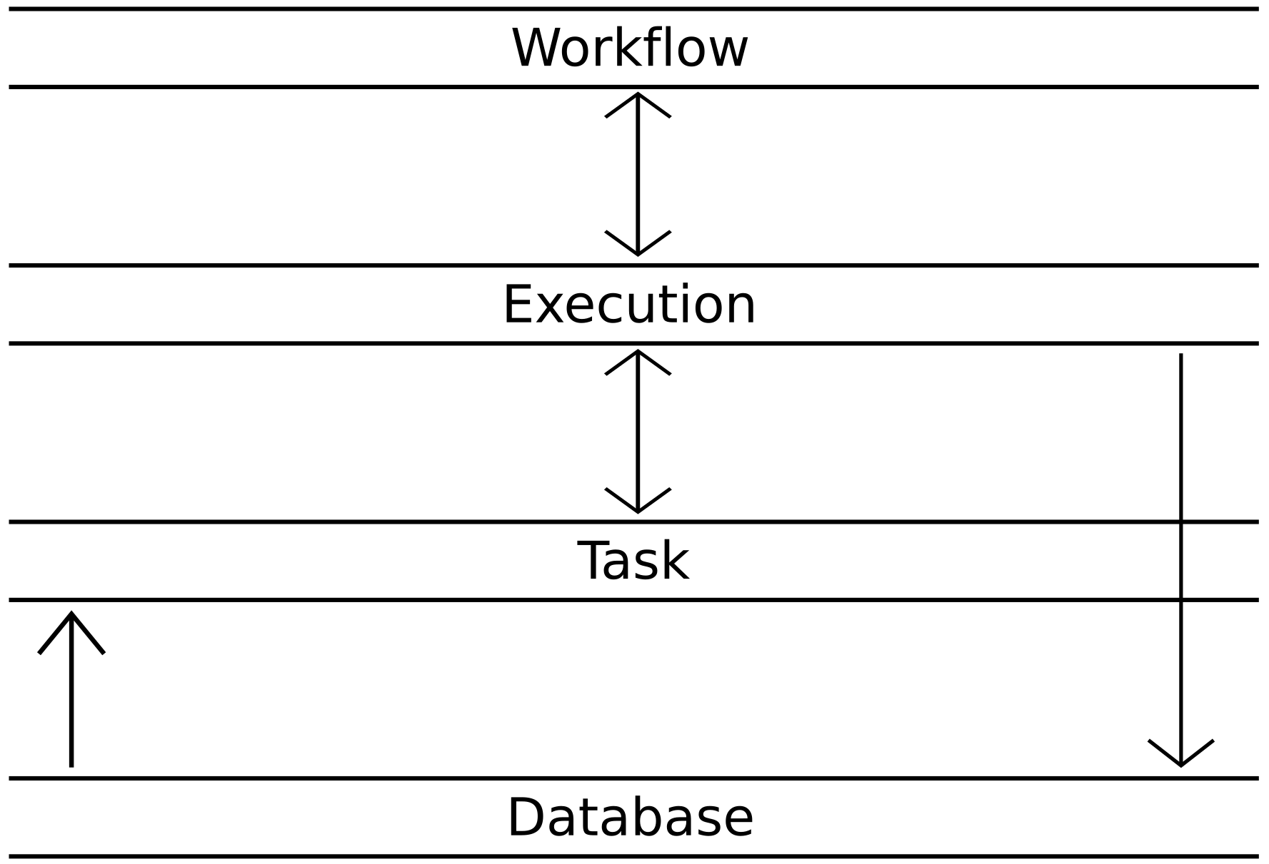 Overview of LUTE Architecture
