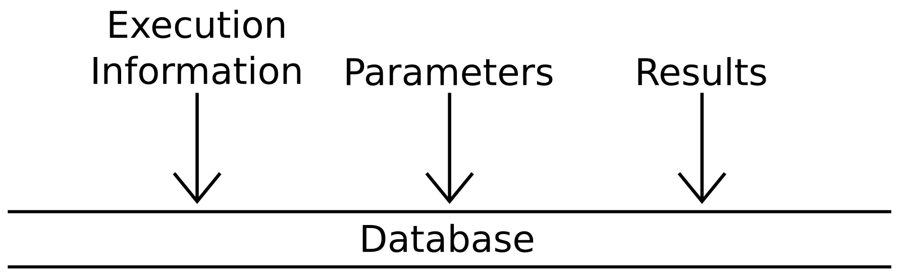Database Layer
