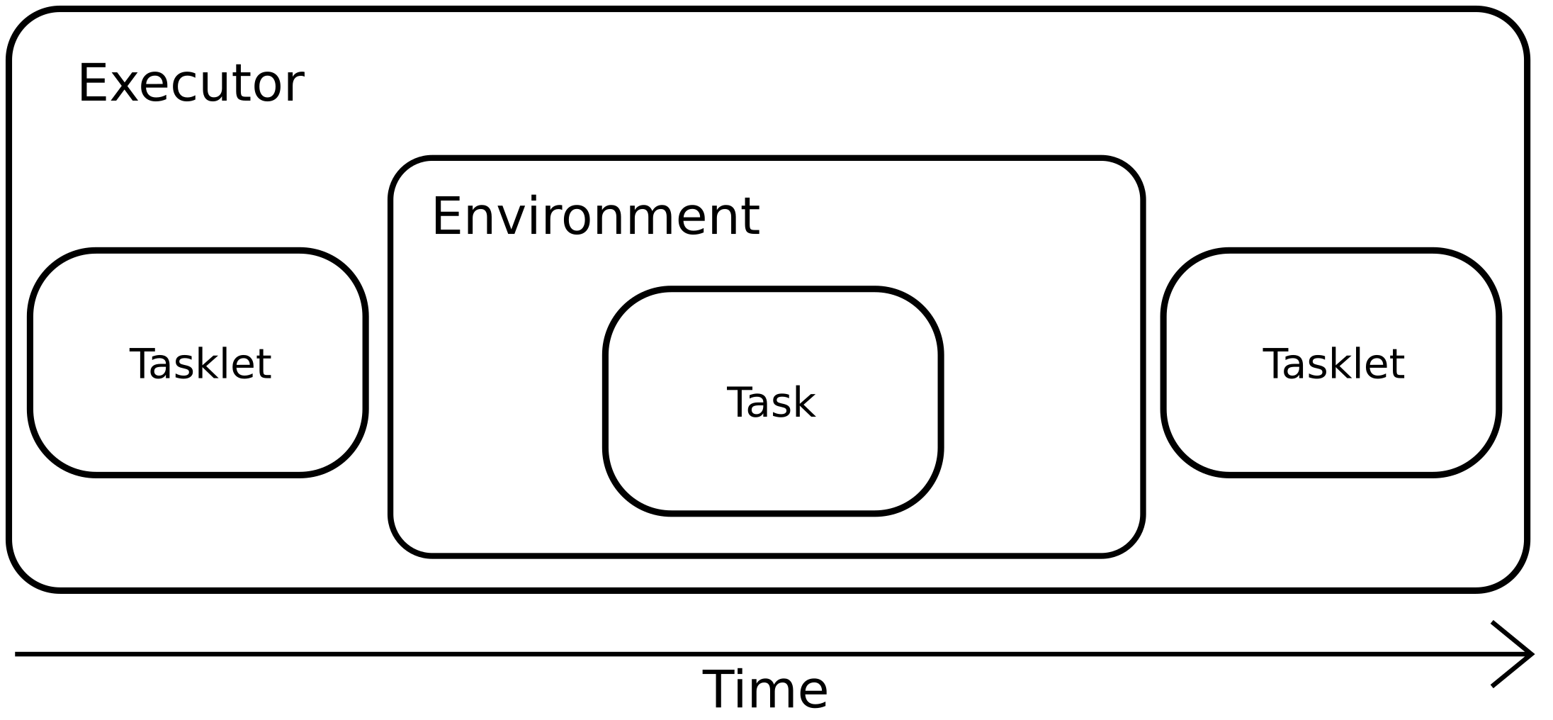Execution Layer Order of Operations