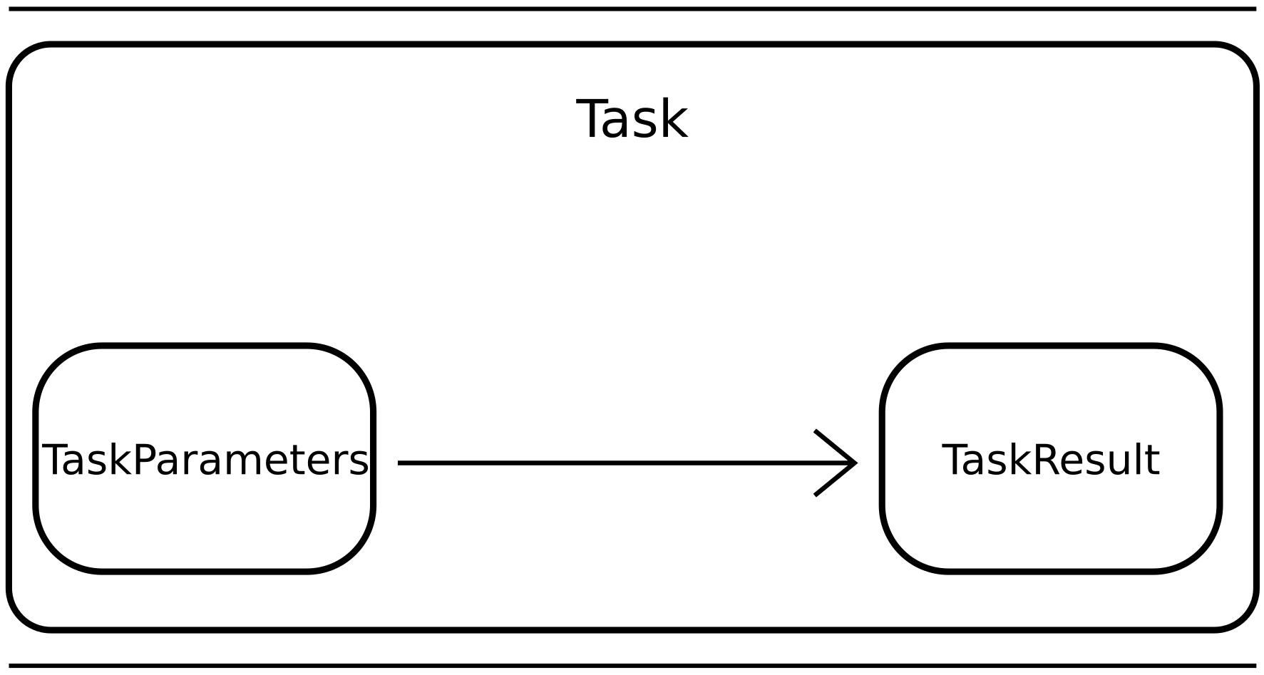 Task Layer